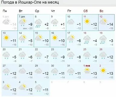 Погода в йошкар оле на ноябрь 2024