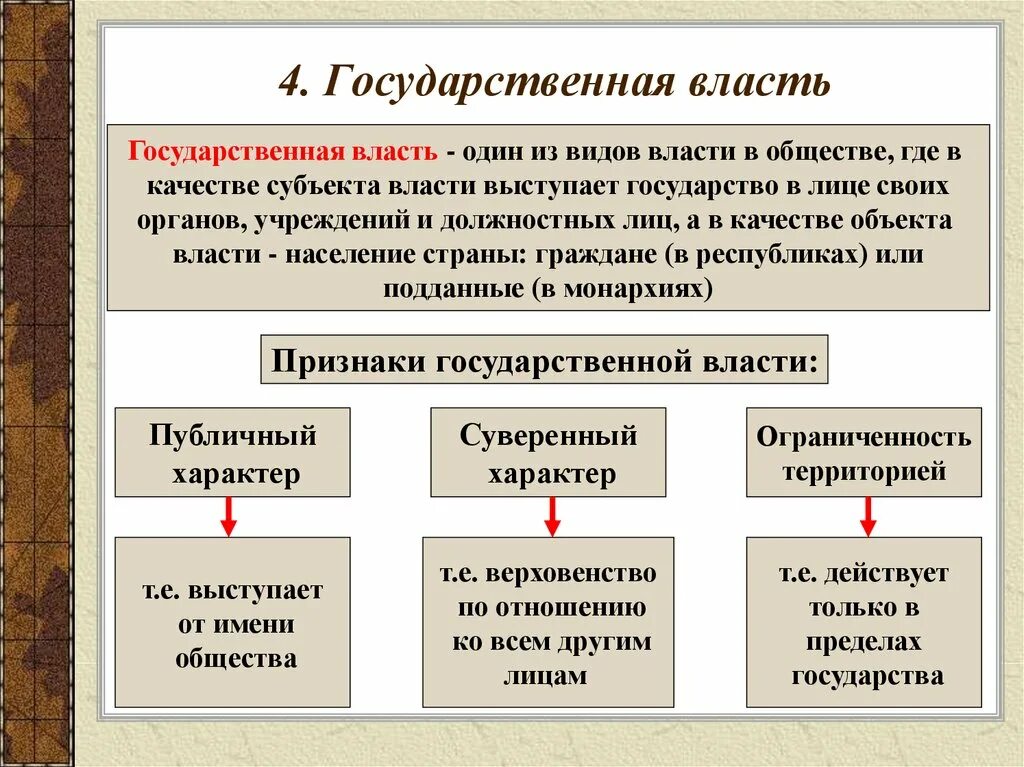 Новые правила политики. Государственная власть. Государственнаявлвсть. Власть государственная власть. Государственная сласть.