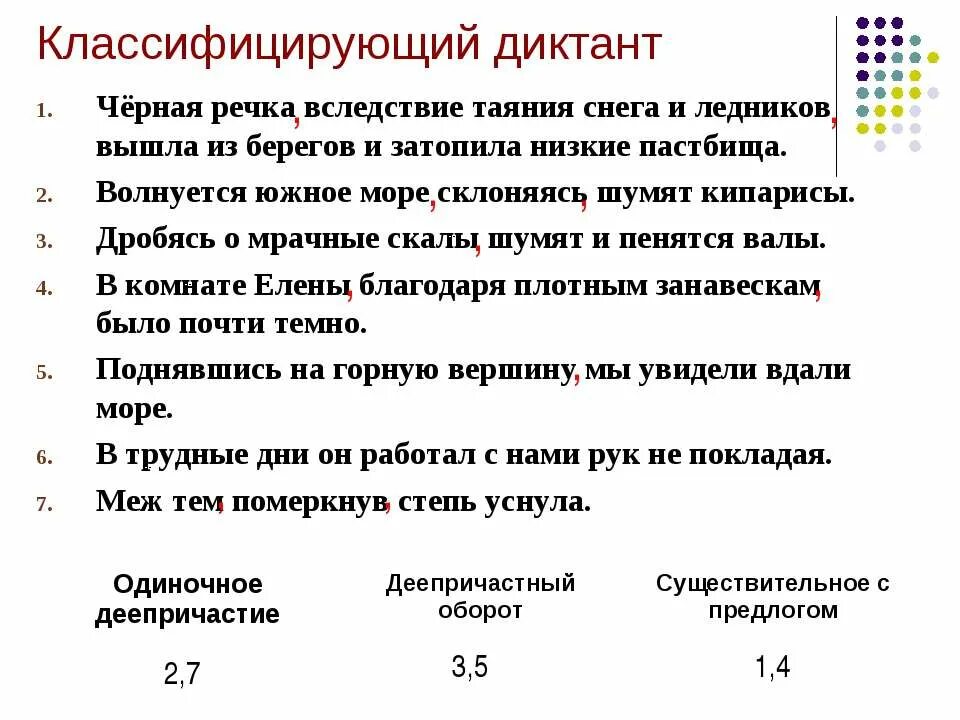 диктант 8 класс. диктант 8 класс по русскому языку. диктант волга. диктант предчувствуя неприятную встречу ворча и оглядываясь. диктант 8 класс по русскому.