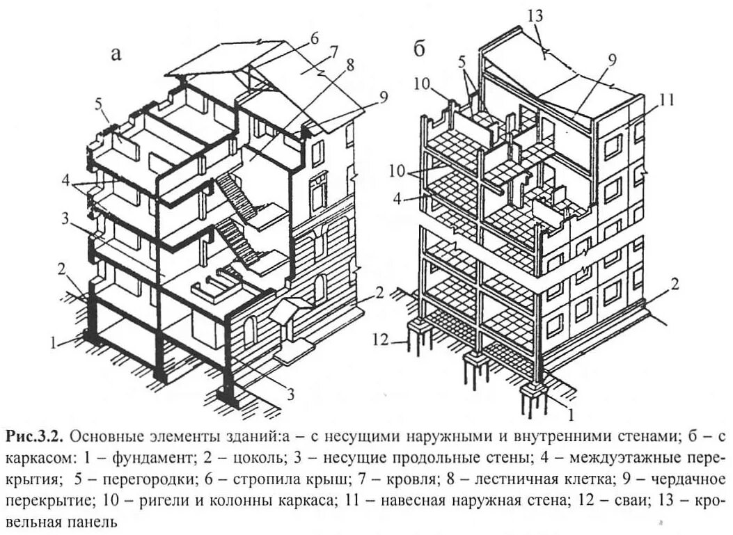 Конструктивные схемы каркасных крупнопанельных зданий. Стены каркасных зданий из мелкоразмерных элементов. Несущие элементы здания – r90. Самонесущие кирпичные стены в каркасных зданиях. Определение конструктивных элементов