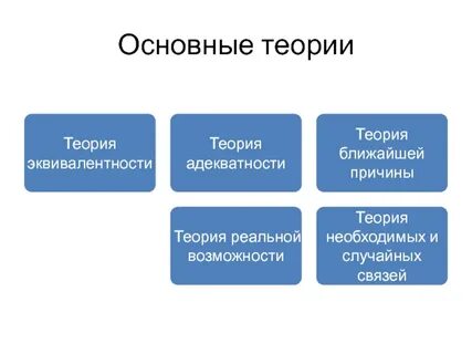 Ответы теория текста