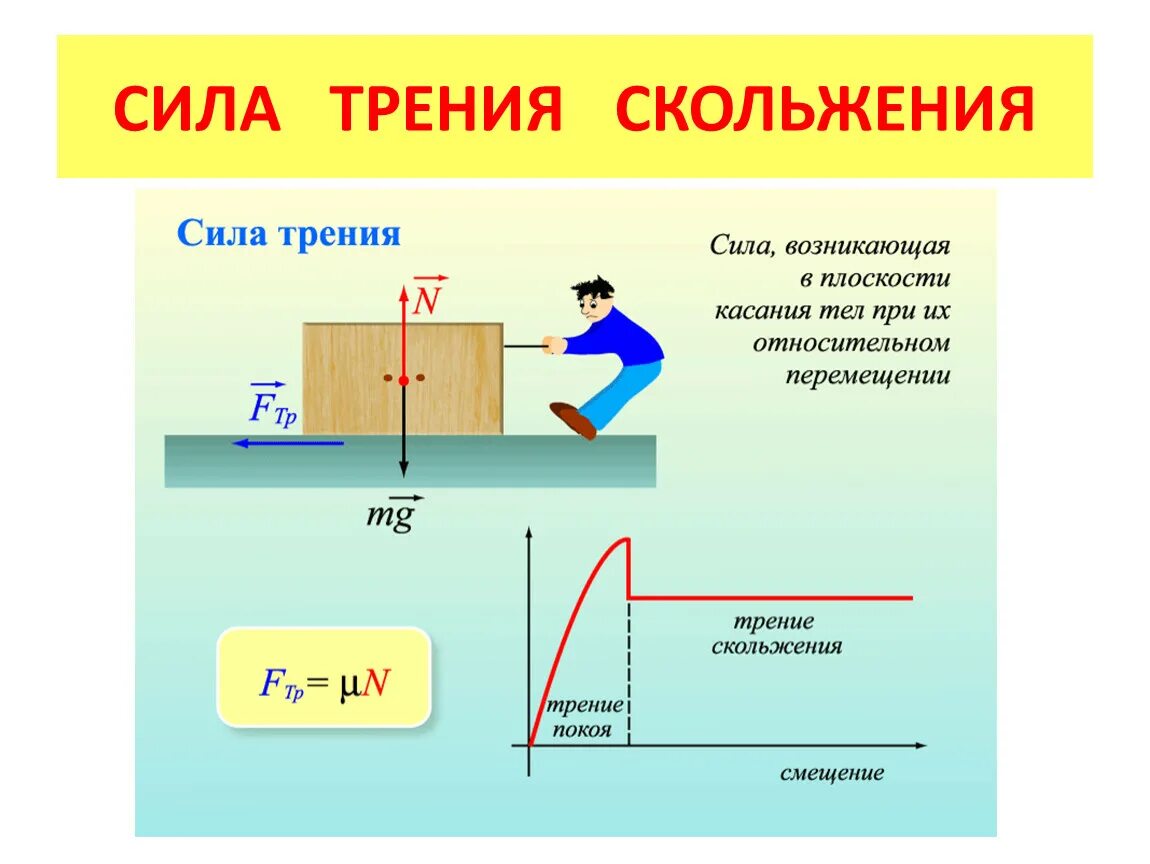 Формула для расчета силы трения. Модуль силы трения формула. Направление силы трения физика 7 класс. Силы трения скольжения формула формула. Идеально гладкая плоскость