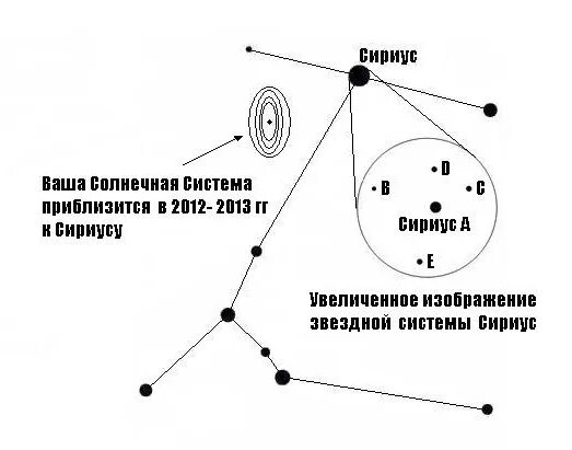Объекты которые принадлежат солнечной системе сириус. Система сириус. система сириуса планеты. звездная система сириус. сириус развитие.