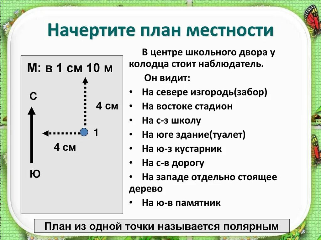 Топографический план местности. Карта с условными знаками плана местности. План местности русский язык. Условные знаки плана местности 3 класс окружающий мир. Топографический план школы.