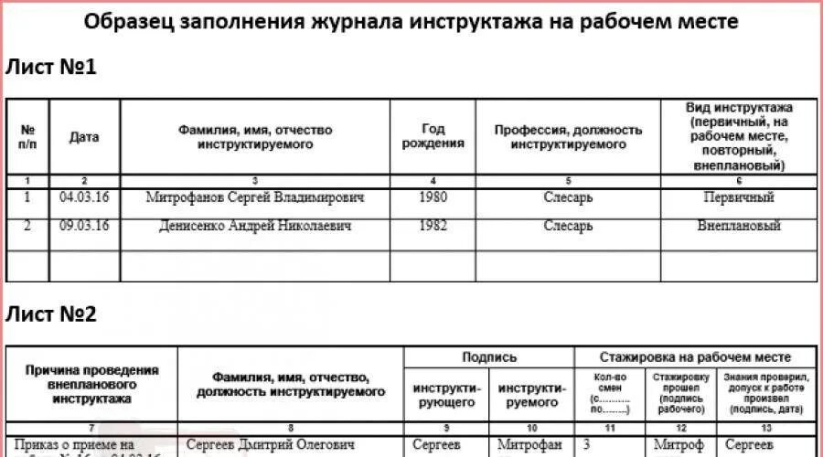 Пример заполнения журнала инструктажей по охране труда. Журнал регистрации инструктажа по охране труда на рабочем месте. Пример заполнения журнала регистрации инструктажа по охране труда. Как заполняется журнал инструктажа на рабочем месте. Ведение рабочих журналов