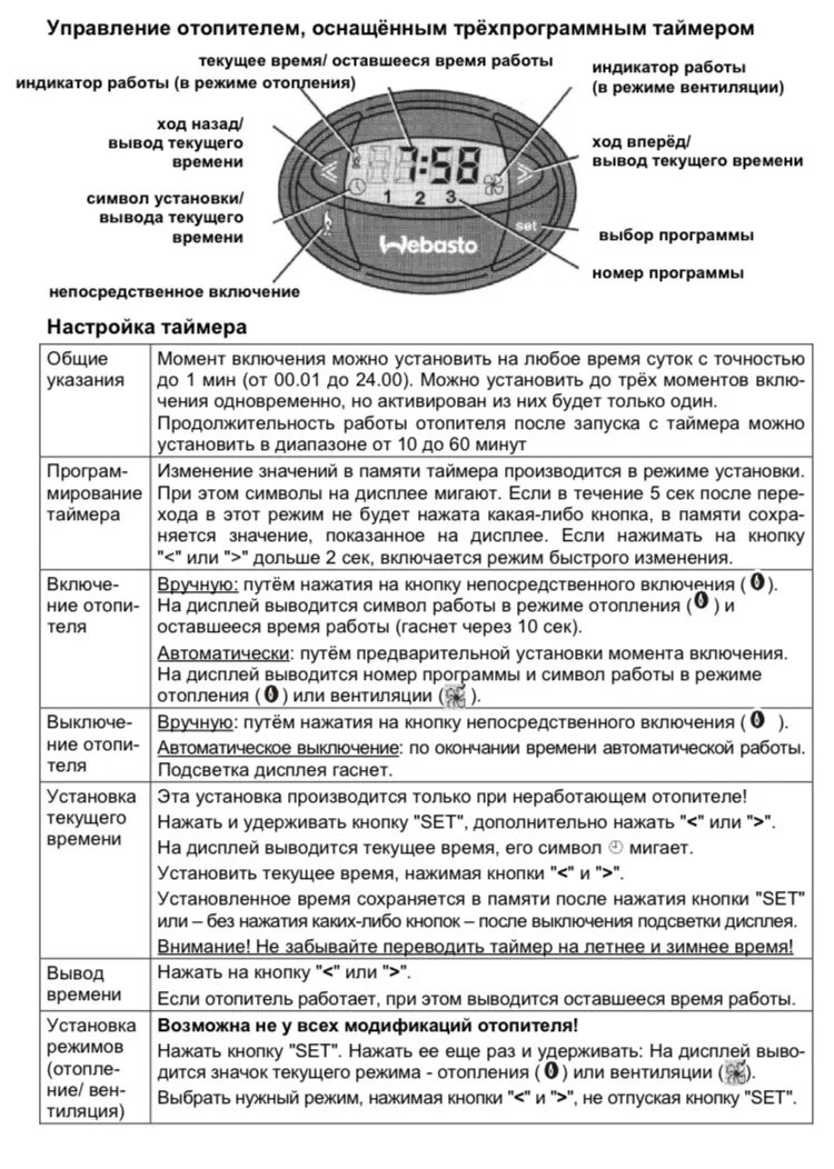 Установить время включения. Webasto пульт управления 1533. Таймер вебасто 1533 инструкция. Настройка таймера вебасто 1533 инструкция. Таймер Webasto 1533.