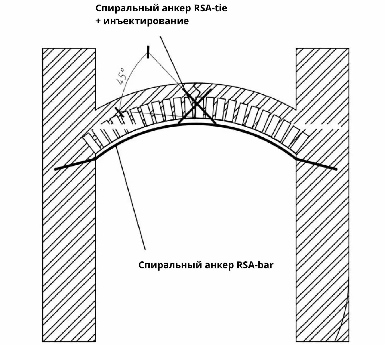 Усиление кирпичных перемычек спиральными анкерами. Усиление арочных кирпичных перемычек. Усиление кирпичных арок и сводов. Усиление трещин арочных перемычек.