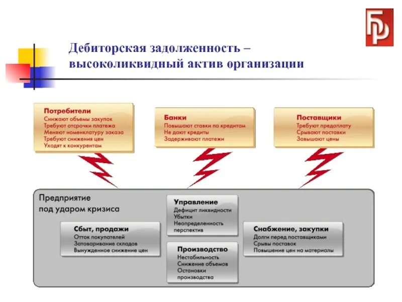 Потребители в кризис. Кризис предприятия. Управление предприятием в условиях кризиса. Методы кризисного управления. Методы антикризисного управления предприятием.