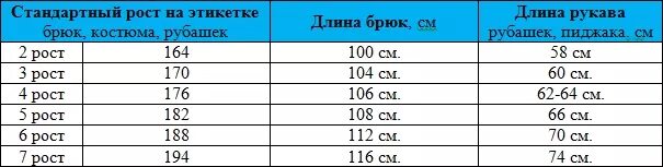 Какого роста была б. Таблица размеров рост. Рост одежды таблица. Рост 3 это сколько. Таблица размеров с ростовкой.