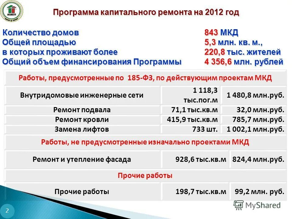план капитального ремонта. список домов на капремонт. график ремонта капитального ремонта. план капитального ремонта. программа капитального ремонта по адресу.