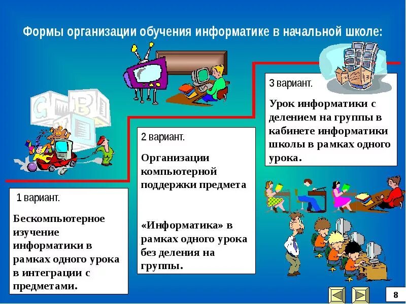 Открытая школа информатика. Урок по информатике. информатика презентация. изучение информатики. темы уроков по информатике.