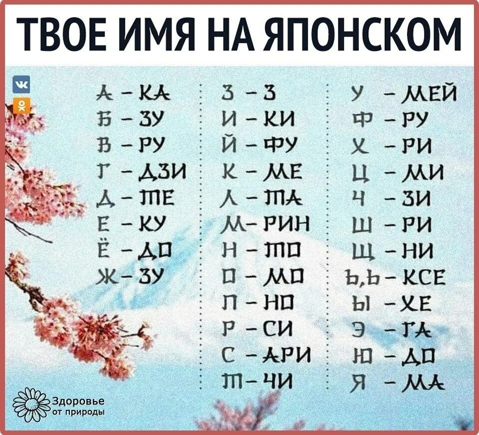 Как будет звучать на китайском. Твоё имя на японском. Ваше имя на японском. Как твоё имя на японском. Как будет твоё имя на японском.