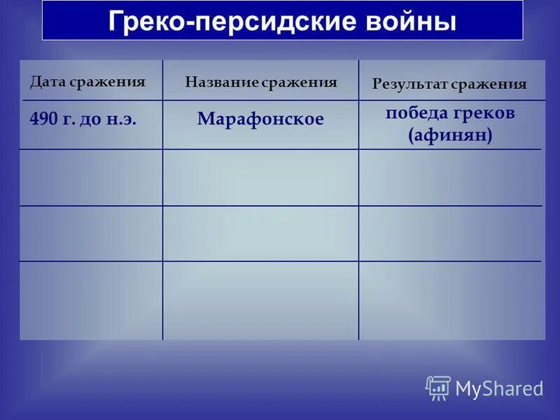 Заполнить таблицу дата событие. Походы батыя на русь таблица дата событие результат. Ход северной войны 1700-1721 таблица. Хронологическая таблица отечественная война 1812. Таблица основные события 19 века.