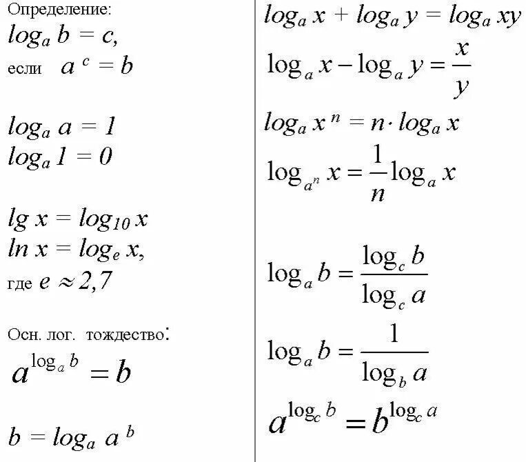 Логарифм с ответом 10. Основные свойства логарифмов формулы. Свойства логарифмов формулы таблица. Формулы логарифмов для ЕГЭ. Формулы логарифмирования таблица.