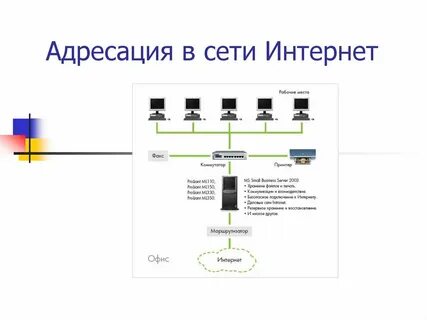Адресация в сетях передачи данных