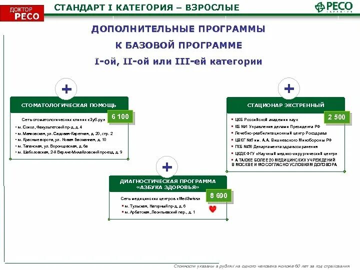 Ресо дмс физических лиц. Доктор ресо стандарт. Программы страхования ДМС. Страховая программа ресо ДМС. Программа 5 ДМС.