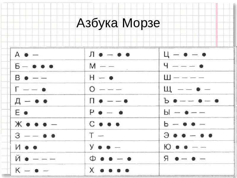 Азбука морзе тренировка