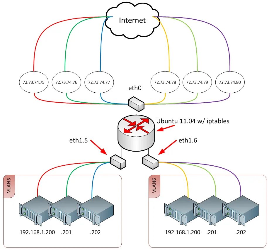 Ip адрес vlan. VLAN структура. VLAN для чайников. Карта распределения по VLAN. Дублирующиеся IP-адреса.