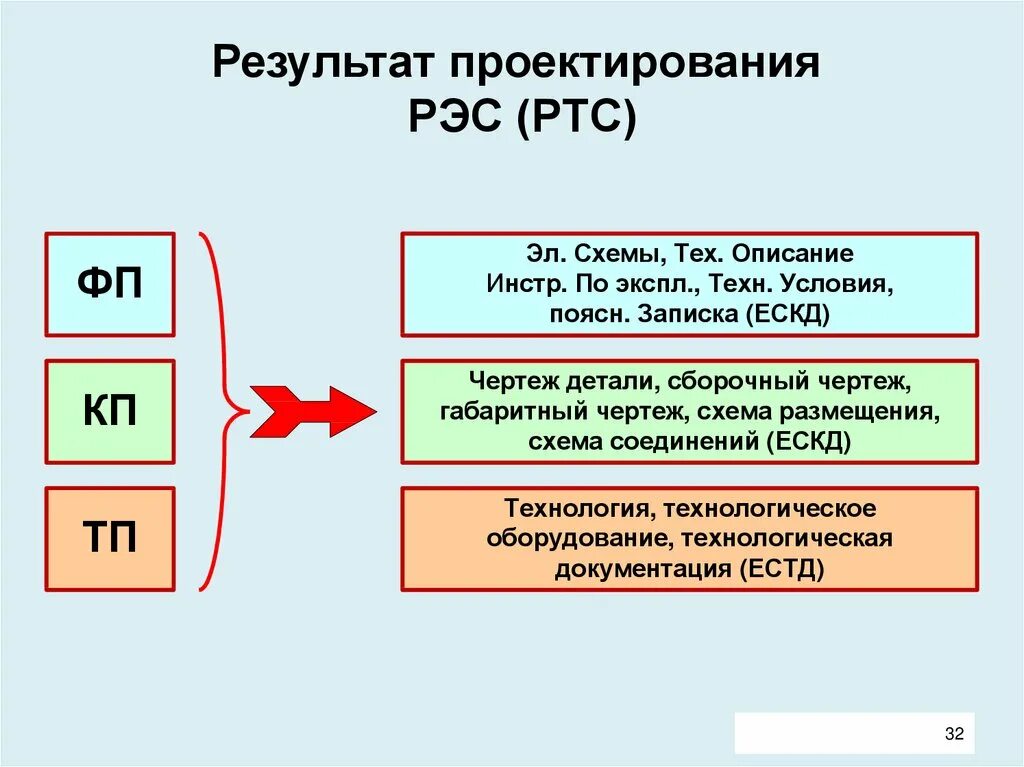 Рэс технологии. Этапы проектирования рэс. Рэс технологии. Структурная схема аскуэ подстанции. Рэс технологии.