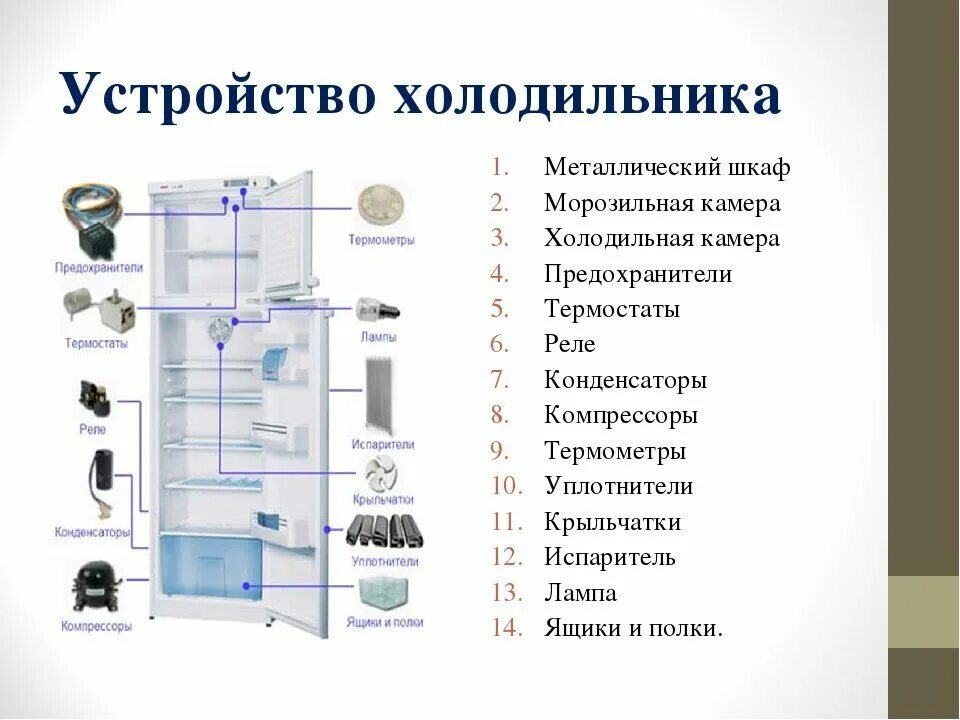 холодильник принцип работы схема. устройство холодильника. из чего состоит двухкамерный холодильник. холодильник бирюса схема испарителя. схема работы холодильной камеры.