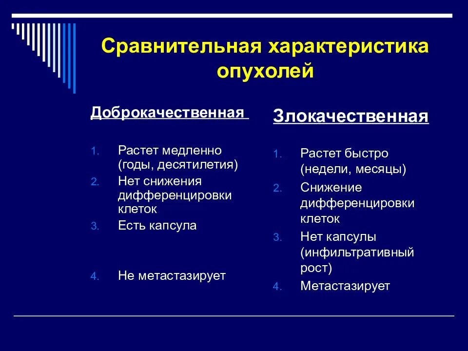 Характеристика доброкачественных опухолей. Характеристика доброкачественных и злокачественных опухолей. Сравнительная таблица доброкачественные и злокачественные опухоли. Доброкачественные и злокачественные опухоли таблица. Как отличить доброкачественную от злокачественной