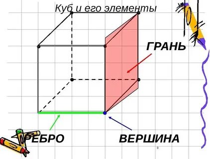 Что такое ребро куба