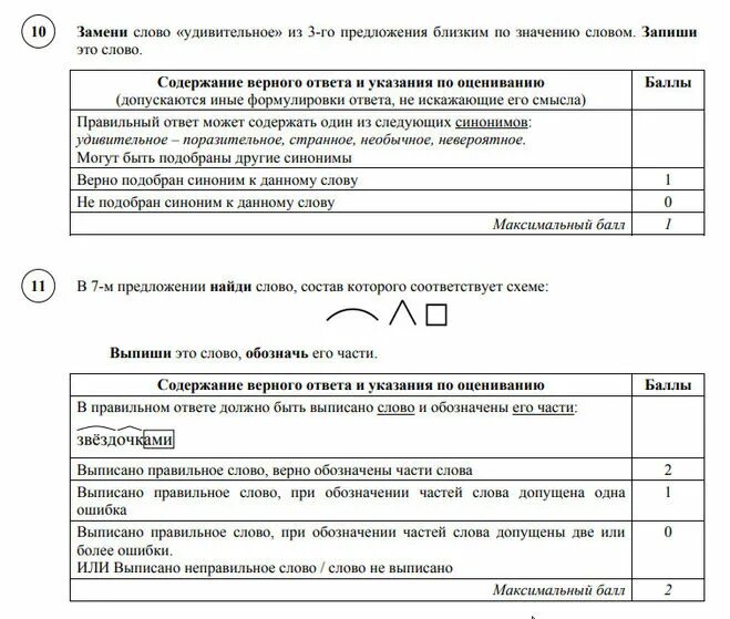 Впр по русскому языку 4 класс. Впр 4 класс русский язык дополнительные задания. Впр 4 класс русский язык. Впр по географии 8 демоверсия 2022. Впр 4 класс русский язык задания.