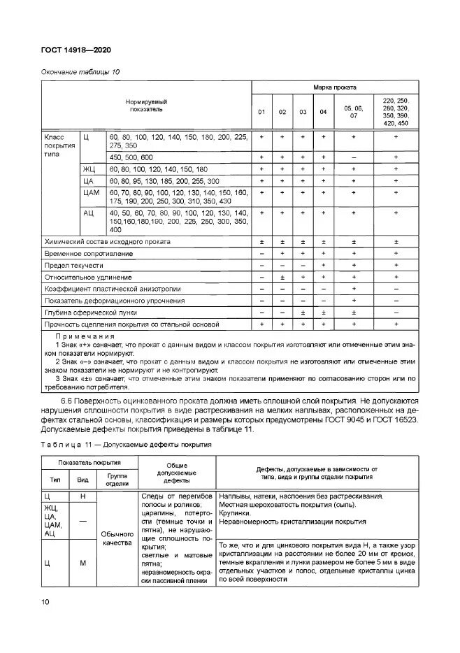 Гост 14918 2020 оцинкованный. 14918-2020 ГОСТ лист оцинкованный. ГОСТ 14918-2020 сталь тонколистовая оцинкованная. ГОСТ 14918 80 классы толщины цинкового покрытия. Оцинкованная кровельная сталь по ГОСТ 14918-80.