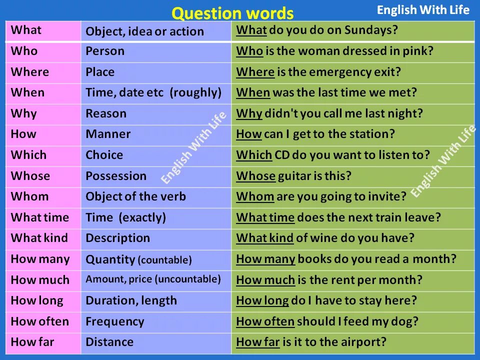 What do you call yours. Question Words в английском языке. WH questions в английском. WH-questions в английском языке. Вопросы с which.