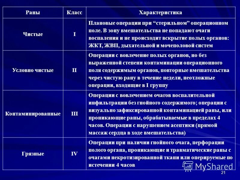 Сколько ждать плановой операции. Срочность операции. Сколько ждать плановой операции. Сколько ждать плановой операции. Сколько ждать плановой операции.