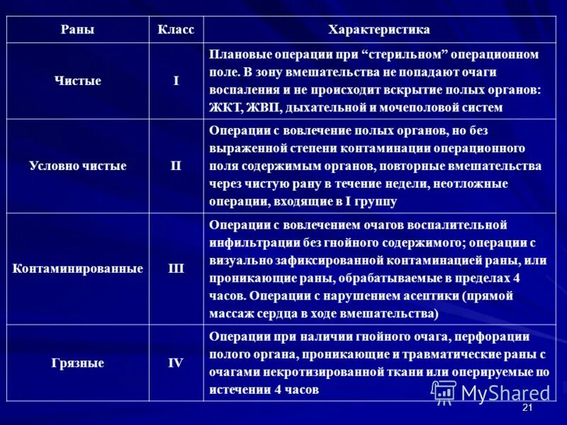 Экстренные оперативные вмешательства