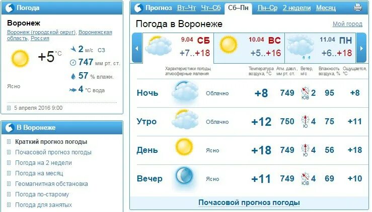 Почасовой прогноз 2 дня. Гисметео нарьян-мар. прогноз погоды в алуште. погода нарьян-мар. прогноз погоды нарьян-мар.
