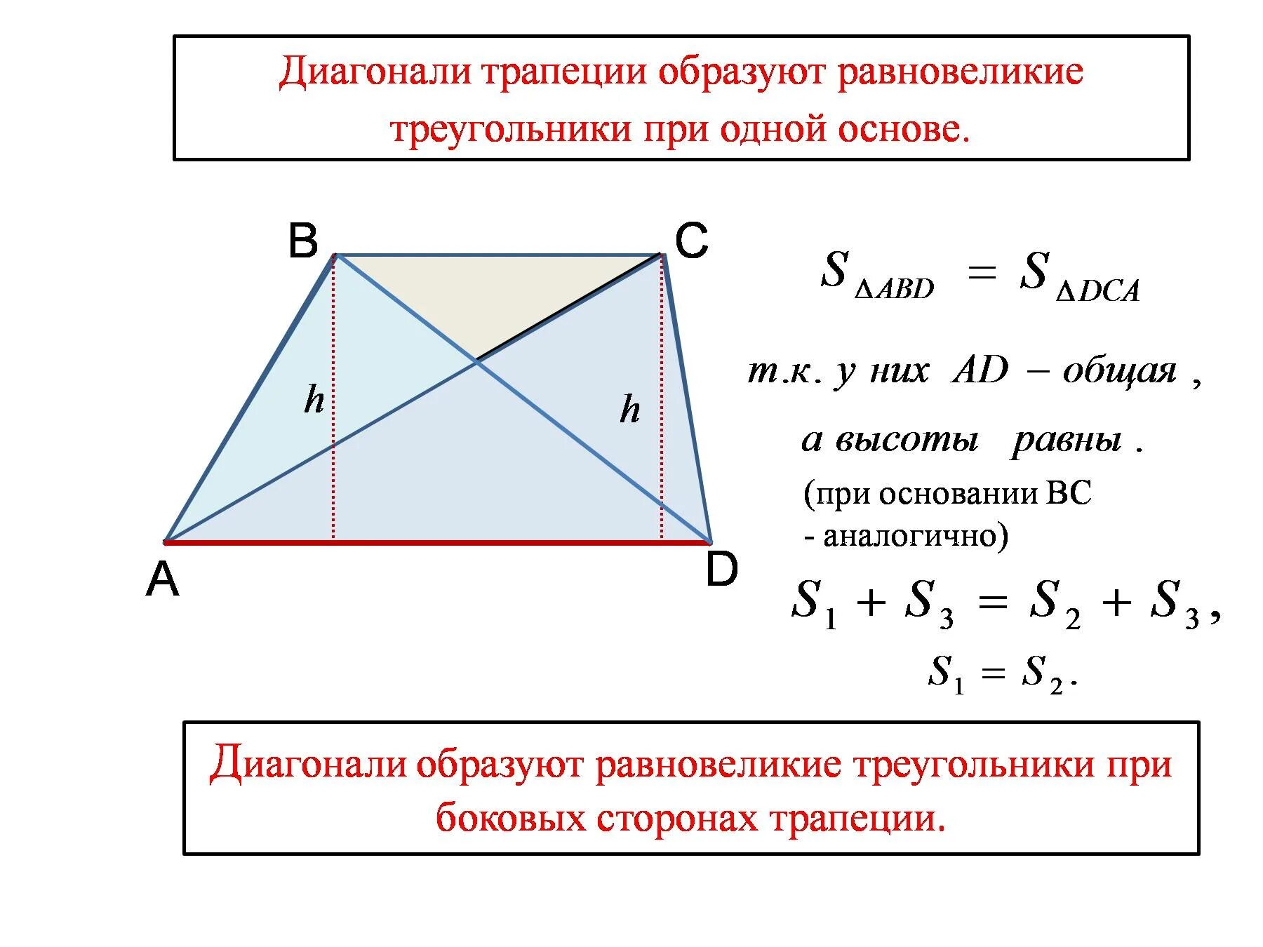 Размер диагонали треугольника. Равновеликие треугольники в трапеции доказательство. Треугольники образованные диагоналями трапеции. Теорема о диагоналях трапеции. Диагонали трапеции образуют равновеликие треугольники.