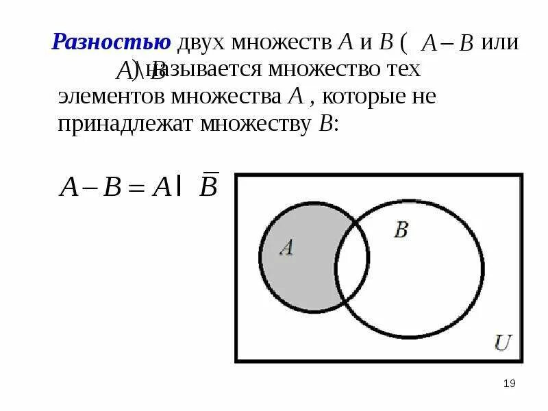 Множества и операции над ними. Разность множеств. Множества а и б. A/B множества.