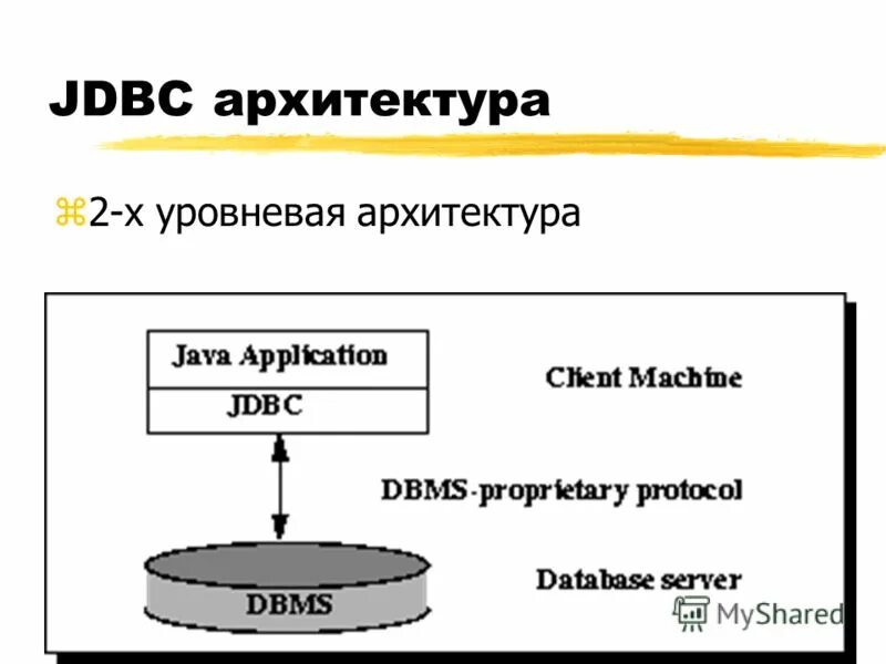 Jdbc url