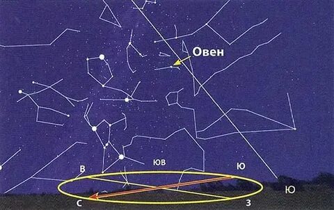 Находится ли юпитер в созвездии овна