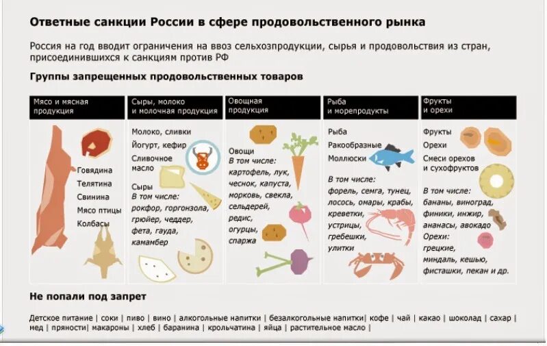 Карты мир попали под санкции. Карты мир попали под санкции