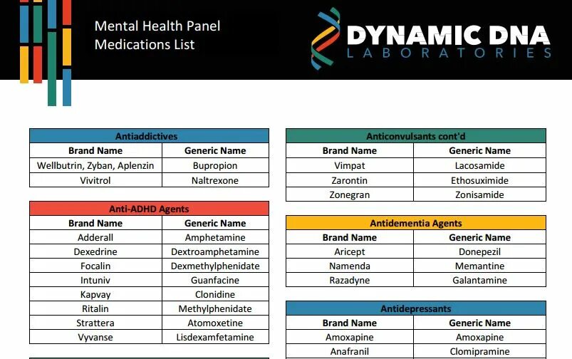 Dynamic name. ADHD Test игра. ADHD medication list. Dynamic list c. Medicine for ADHD.