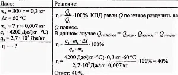 Воду массой 300 грамм
