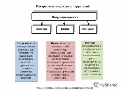 Инструменты маркетинговых стратегий