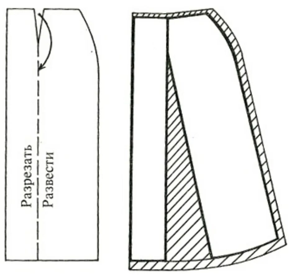 Лекало для юбки трапеция. Моделирование юбки трапеции. Кроить юбку трапецию. Длинная юбка а силуэта выкройка. Выкройка юбки трапеции для начинающих