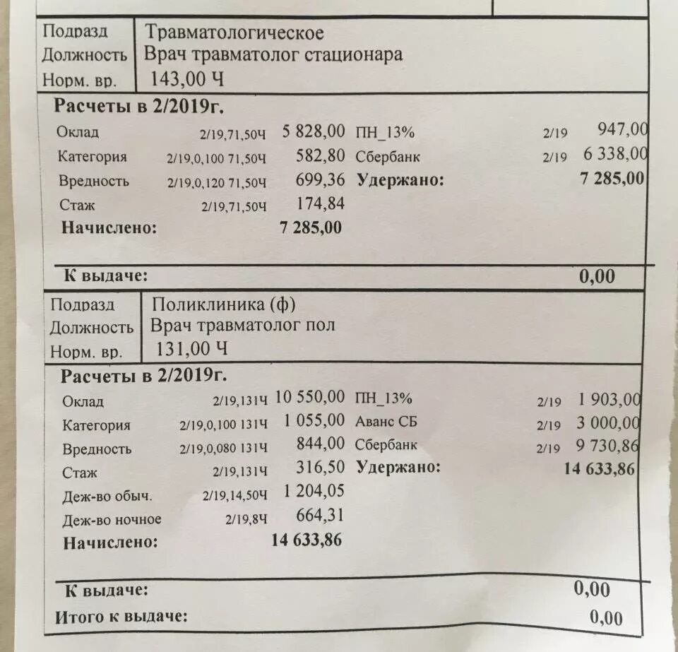 Зарплата врача в россии в 2024. Оклад врача. Заработная плата оклад медсестры. Оклад врача терапевта. Должностные оклады врачей.