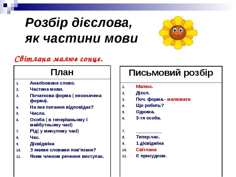 Частина мови. Розбір дієслова як частини мови. розбір прикметника як частини мови. розбір іменника як частини мови 4 клас. розбір прикметника як частини мови 4 клас.