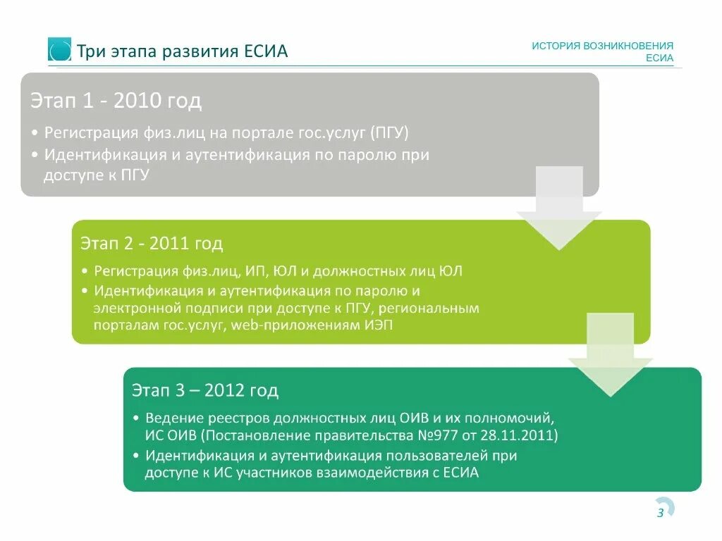 Esia roles