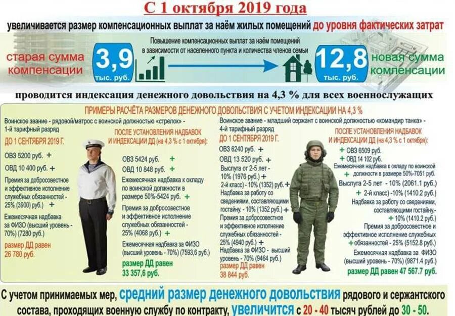 Контракт на службу в армии. Служба по контракту в армии. Служба по контракту агитация. Cke;b GJ rjynhgfrene.