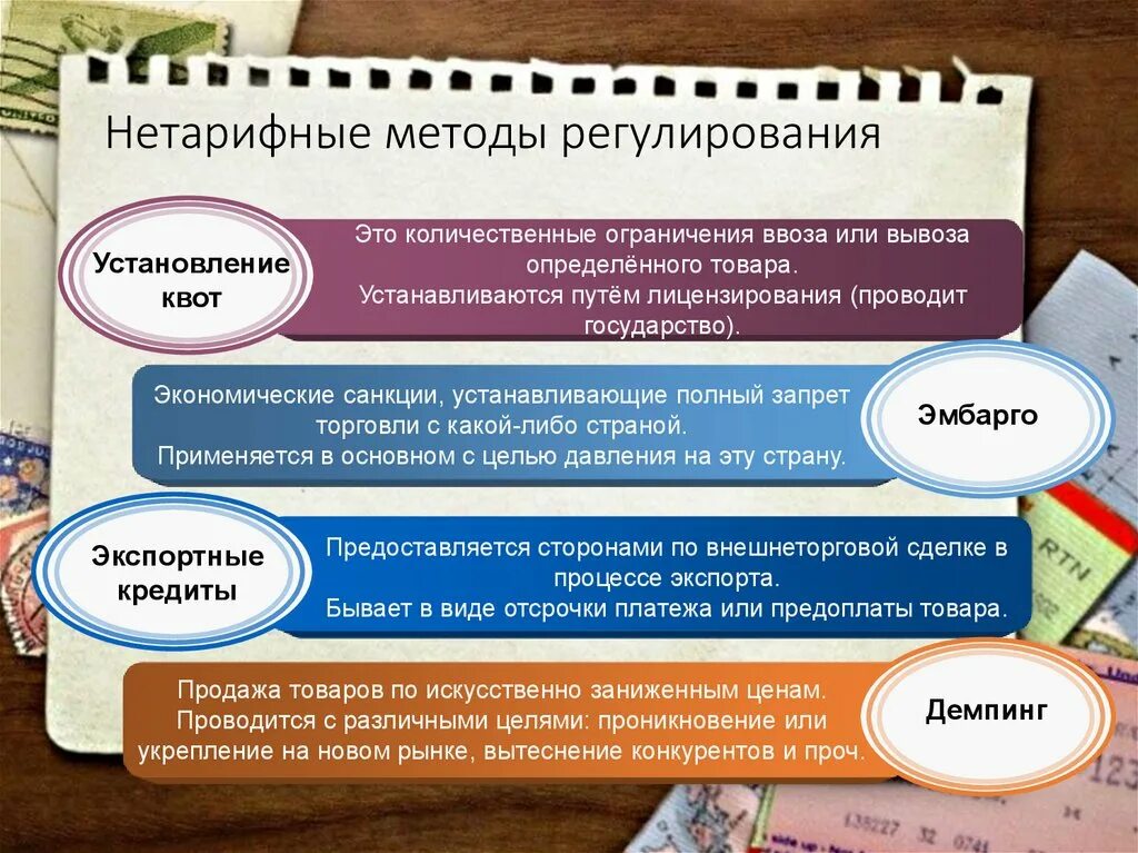 Ограничение международной торговли. Нетарифные методы регулирования. Методы регулирования торговли. Нетарифным методам регулирования международной торговли. Нетарифных методов регулирования торговли.