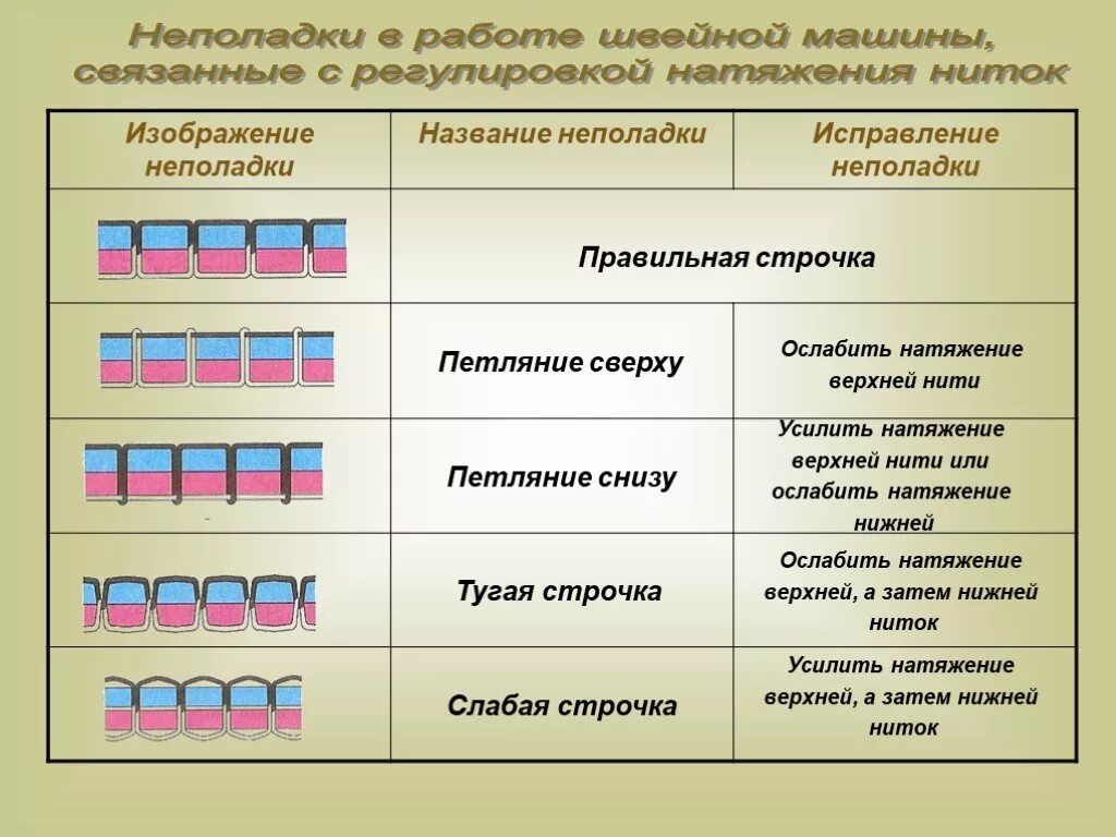 Швейная машинка как настроить натяжение