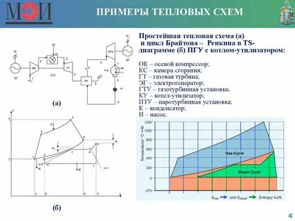 Пример тепловой схемы