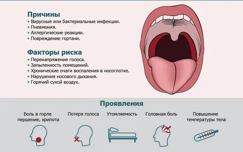 Сухое горло причины