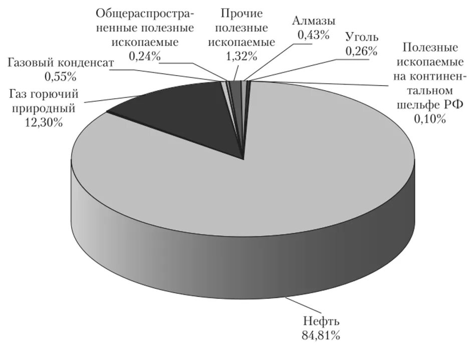 Структура НДПИ. Структура налога на добычу полезных ископаемых. Налог на добычу полезных ископаемых (НДПИ). НДПИ схема.